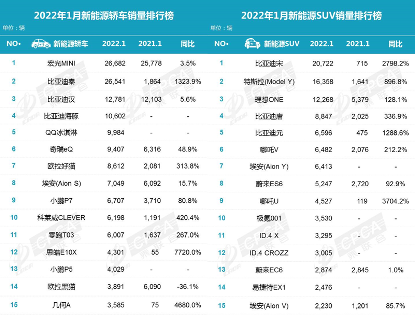 2014年2月汽车suv销量排行榜_2月汽车销量_12月汽车suv销量 排行