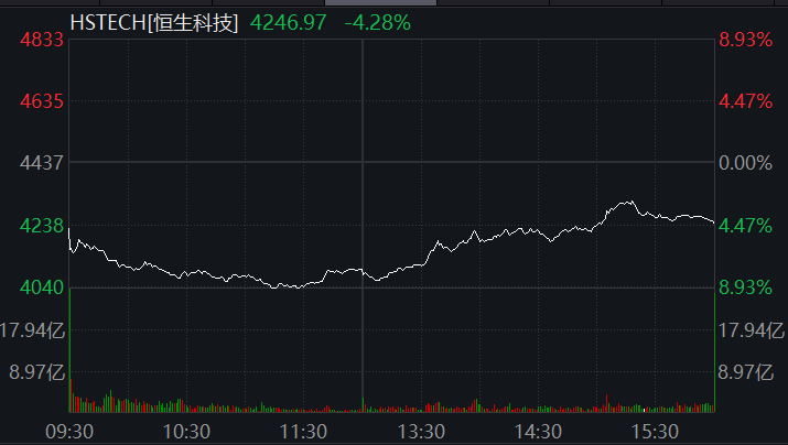 股市动态市场大反弹医药股吹响反攻号角券商概念全线飘红