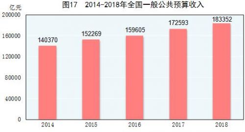 提高gdp到底是什么意思_这个欧洲国家去年GDP增长了26 ,把中国远远甩在身后(2)