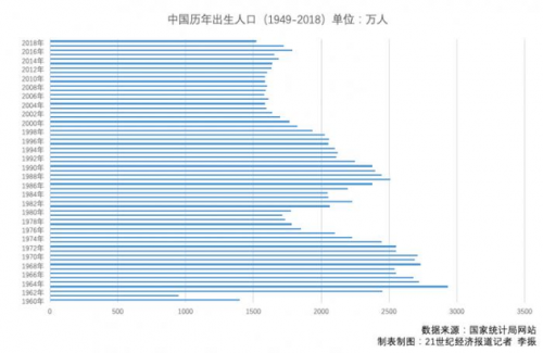 各国人口出生率_关于目前世界人口再生产类型及其转变的叙述.正确的是 D A世