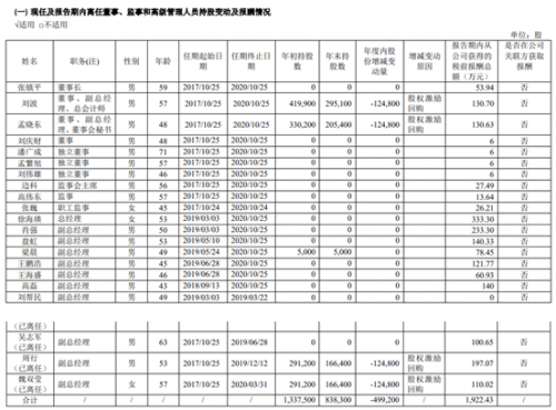 快讯|近两年5位副总经理离职哈药股份人才流失背后难掩经营危机