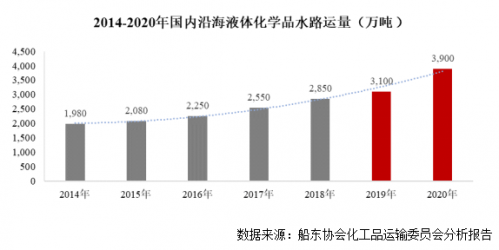 国内液体化学品航运龙头 盛航海运拟登陆a股 股票大佬