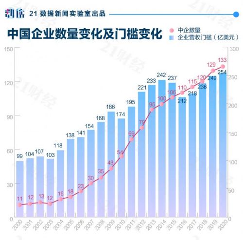 2020年中国经济总量占世界的_中国出口总量占世界比