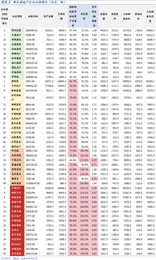 房地产企业融资限制继续收紧，幅度有所超过市场预期 