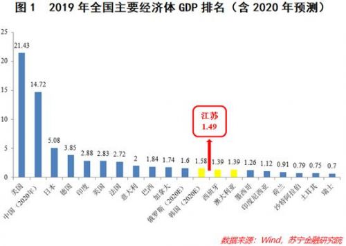 澳大利亚gdp排名_澳大利亚红酒排名图片(3)