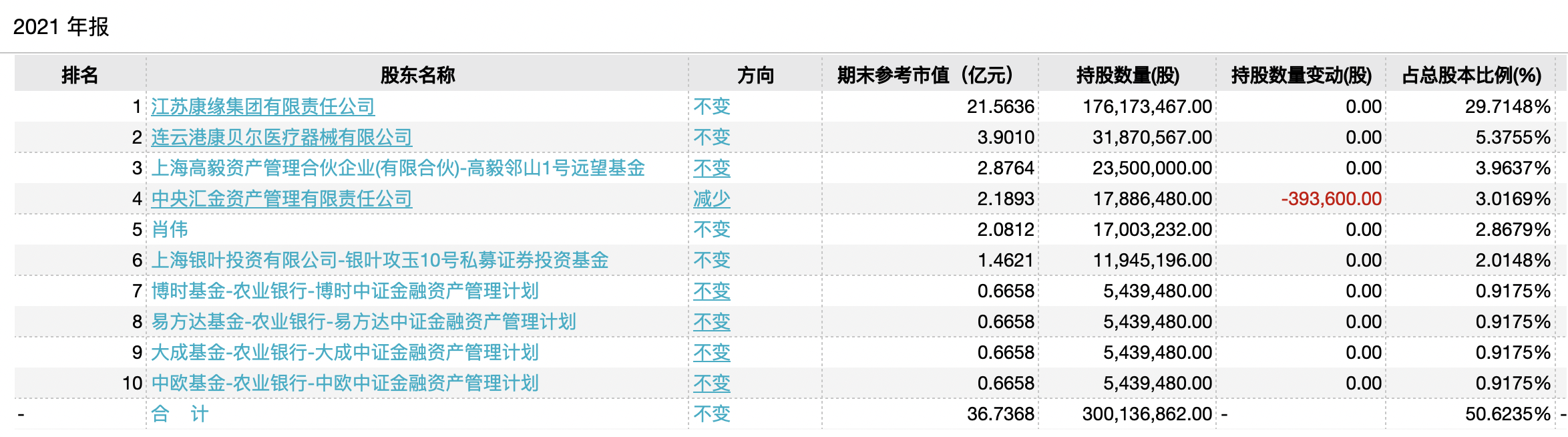 截屏2022-03-30 下午2.32.24