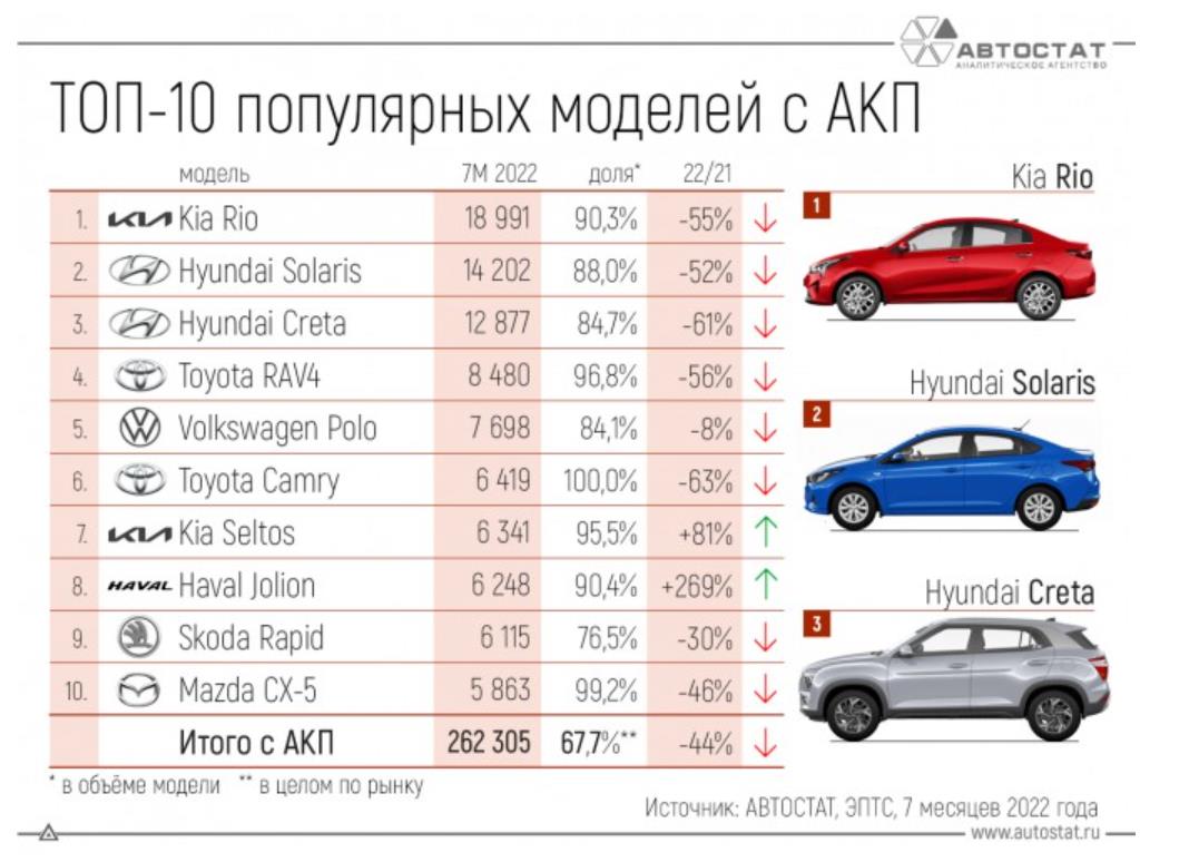 图源：автостат官方