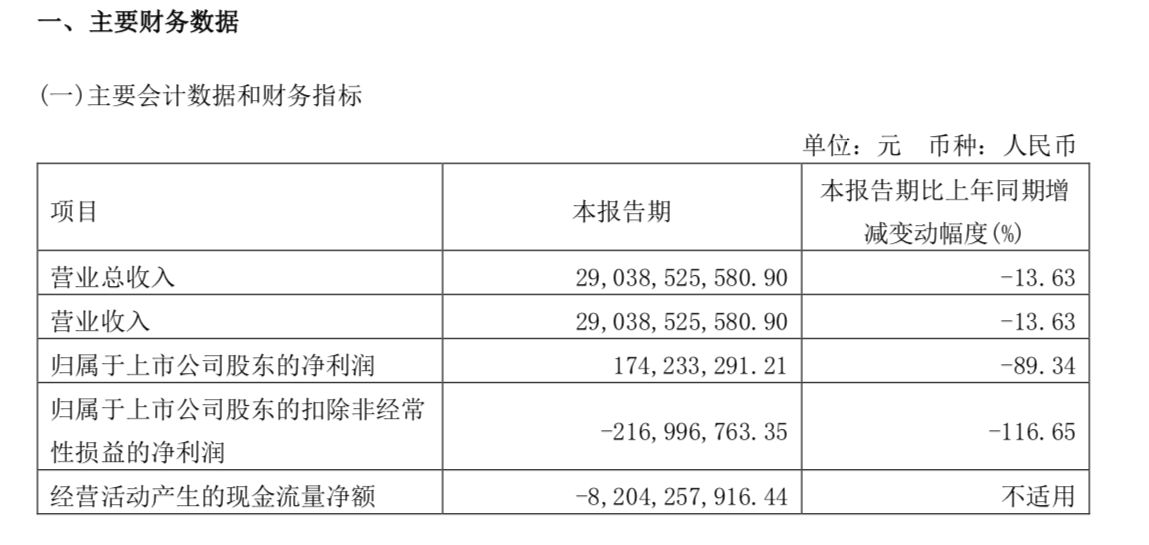 长城一季度财报