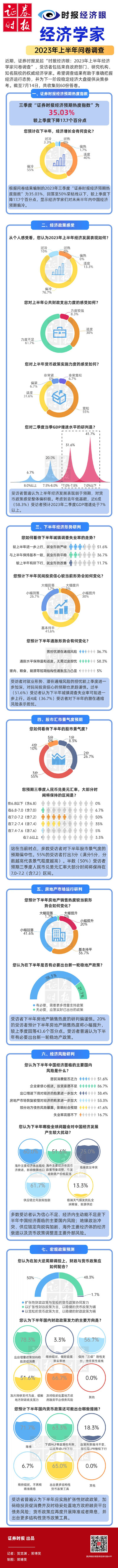 60名经济学家展望：下半年政策组合拳重在强信心增动能