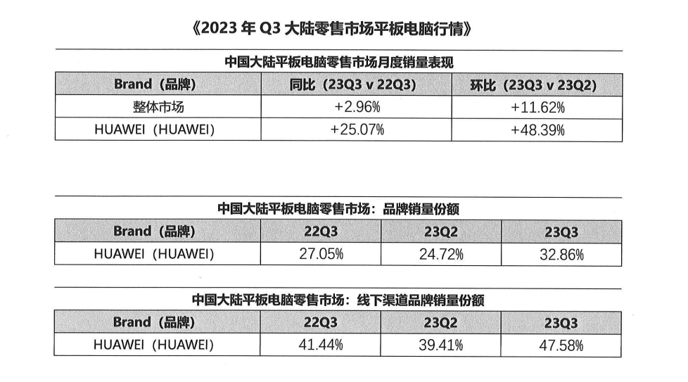 华为MatePad Pro 11英寸 2024款已开售，双旗舰布局赋予消费者新旗舰选择