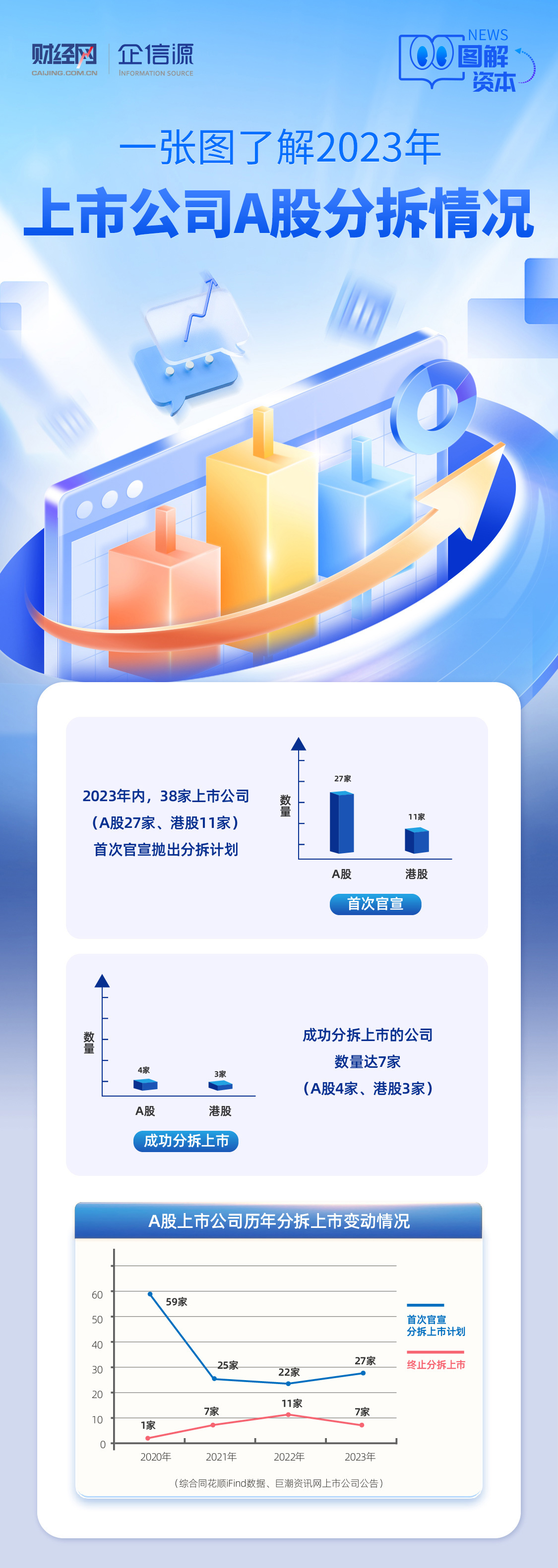 分拆情况