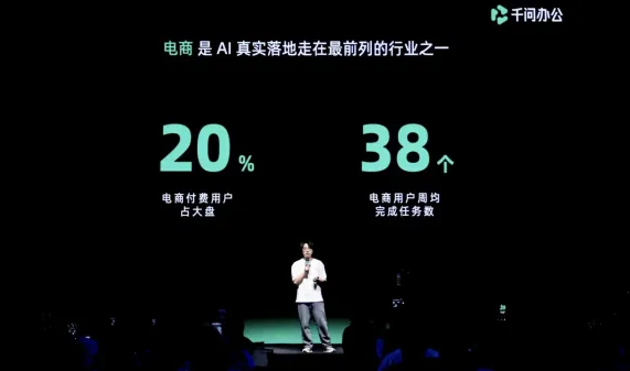 【主新闻稿】电商运营方式彻底变了！千问办公推出电商版Agent418